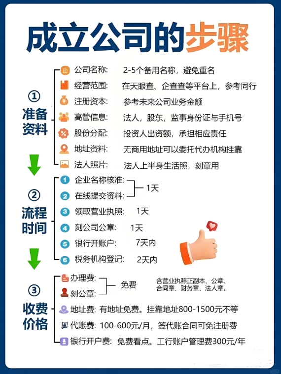 成都注册公司一般需要多少